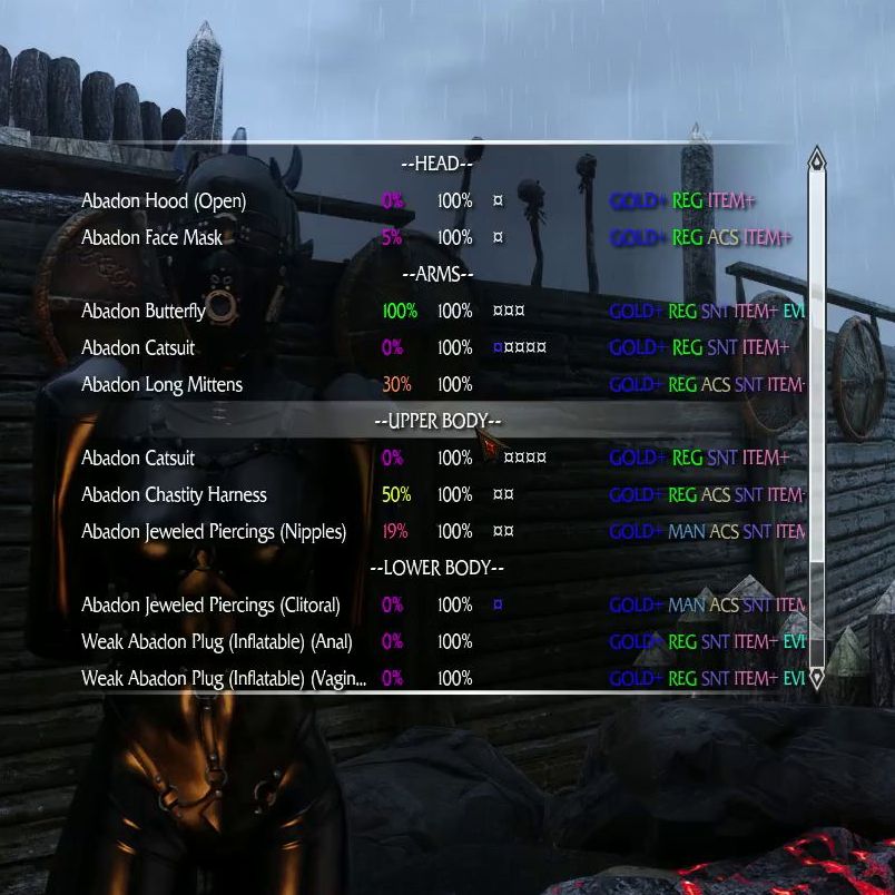 Device list